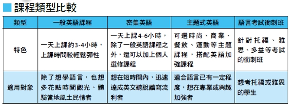 10分鐘搞懂遊學申請_img_1
