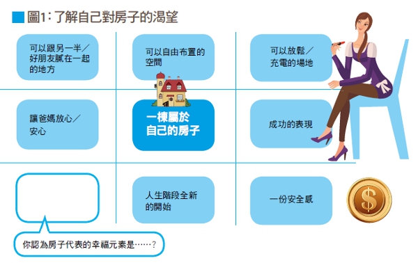 買房 買到負擔還是幸福?_img_1
