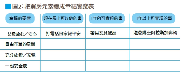 買房 買到負擔還是幸福?_img_2