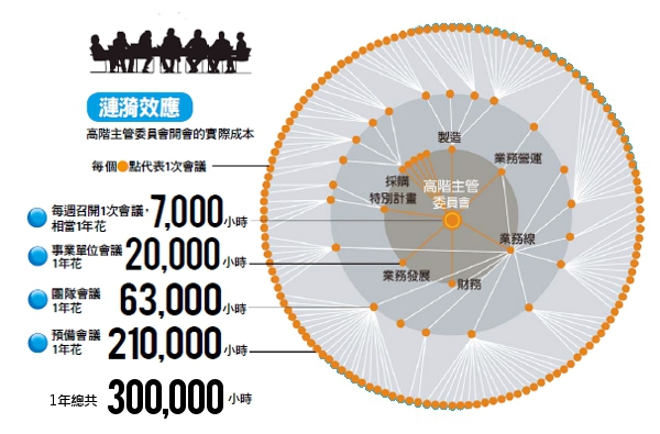 誰偷走30萬小時?_img_1