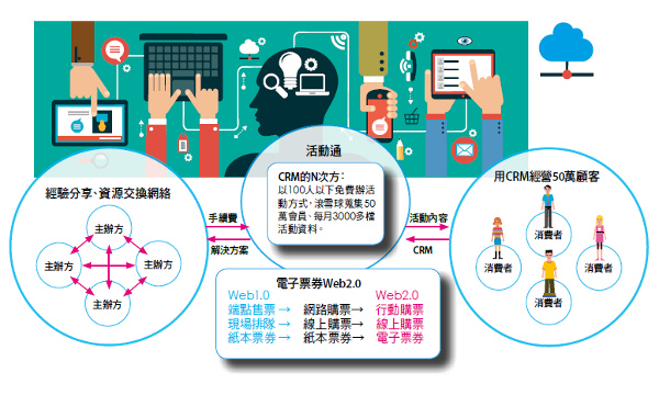 顧客CRM全面啟動_img_1