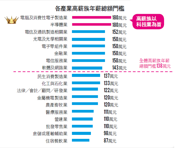 找到你的年薪百萬機會點_img_2