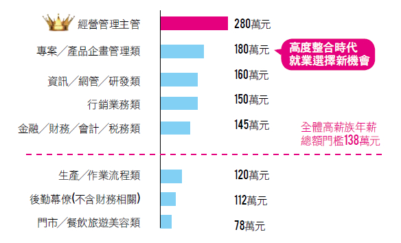 找到你的年薪百萬機會點_img_3