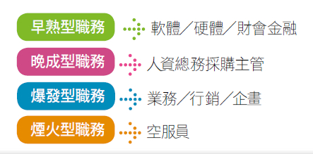 找到你的年薪百萬機會點_img_4