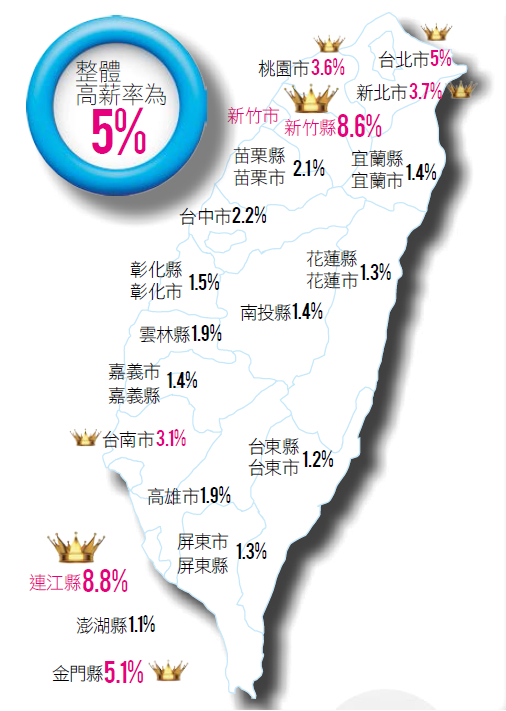 找到你的年薪百萬機會點_img_5