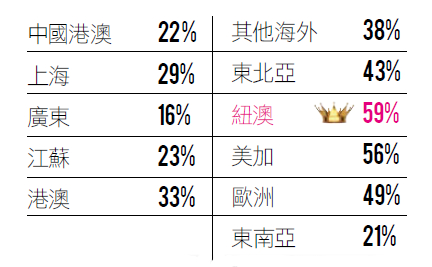 找到你的年薪百萬機會點_img_6