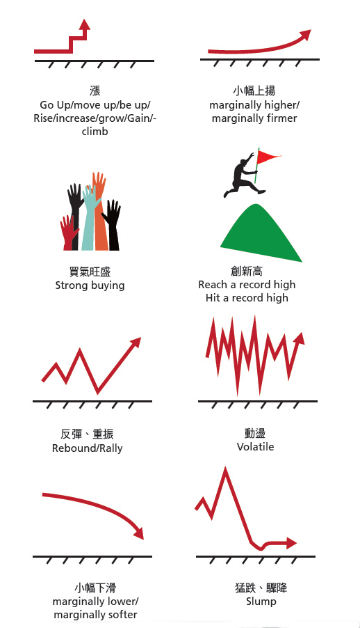 金融漲跌，英文一看就懂_img_1
