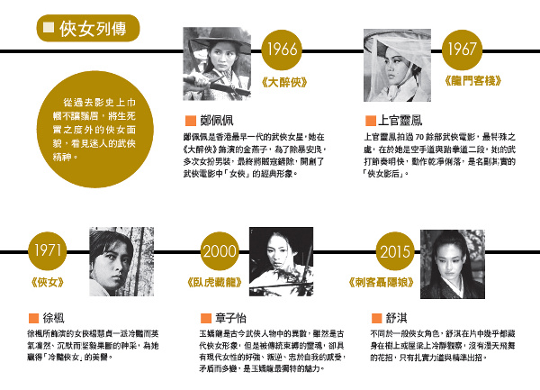 《刺客聶隱娘》從刺客到俠客_img_1