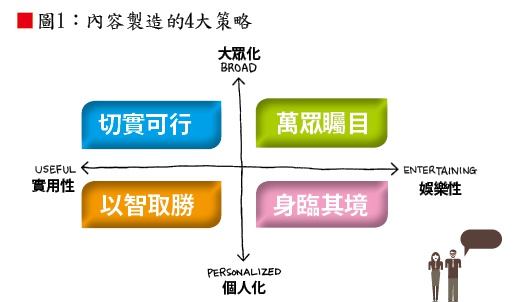 內容行銷，你需要一個總編輯_img_1