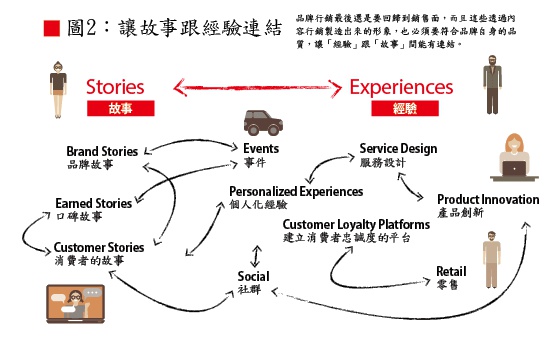內容行銷，你需要一個總編輯_img_2