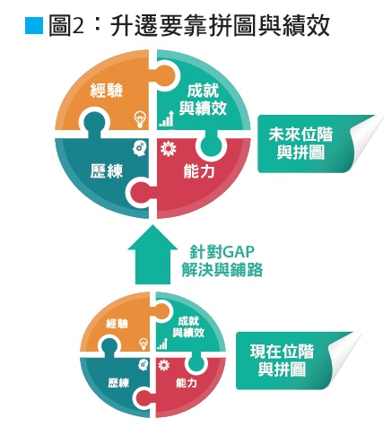 老闆要升你 Are you ready？_img_2