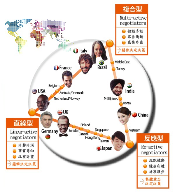 跨文化溝通的眉角_img_1