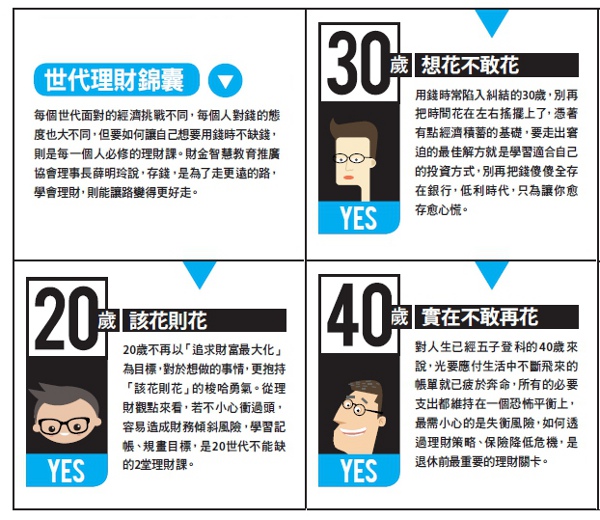20.30.40如何理好財?_img_1