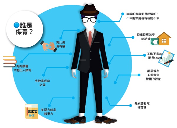 傑青vs.廢青價值觀碰撞_img_1