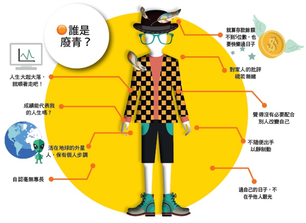 傑青vs.廢青價值觀碰撞_img_2