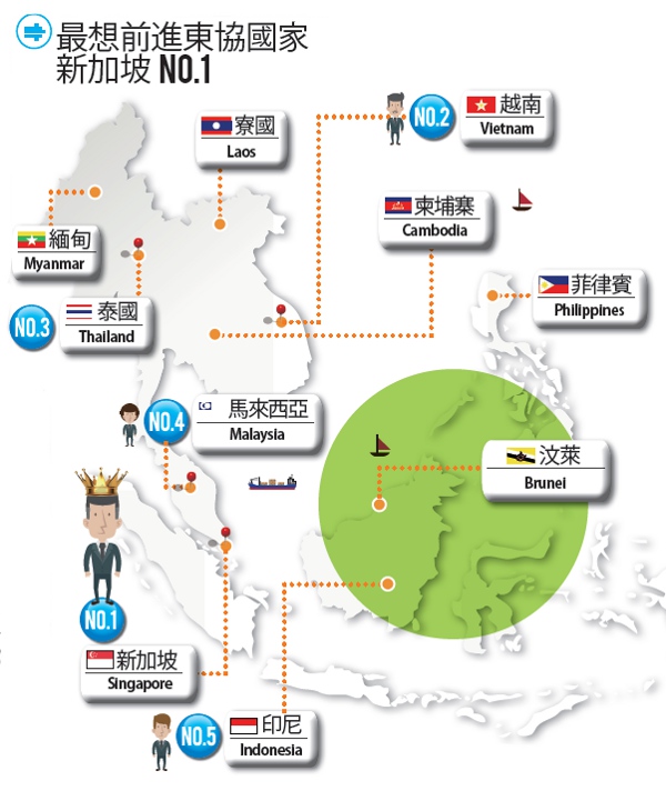 外派東協人才地圖_img_2