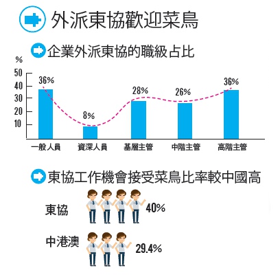 外派東協人才地圖_img_4