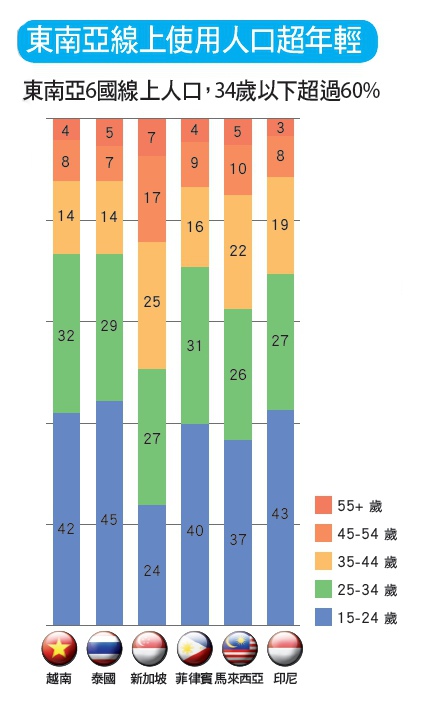 東協電商版圖_img_1