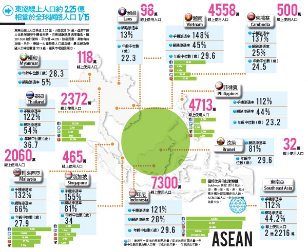 東協電商版圖_img_2
