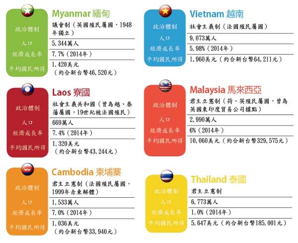 東協10國關鍵數字_img_1