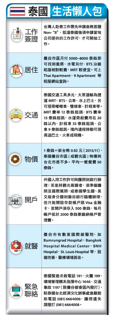 泰國,東協10國區域心臟_img_1