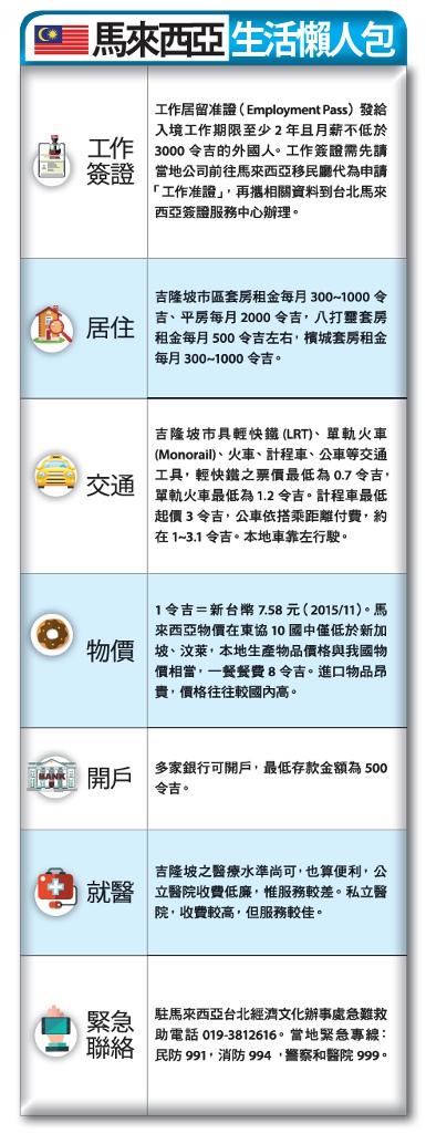 馬來西亞，有錢又肯花中產崛起_img_1