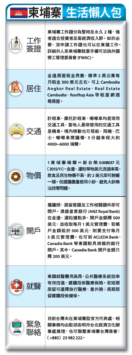 柬埔寨,主打22 歲青蔥商機_img_1