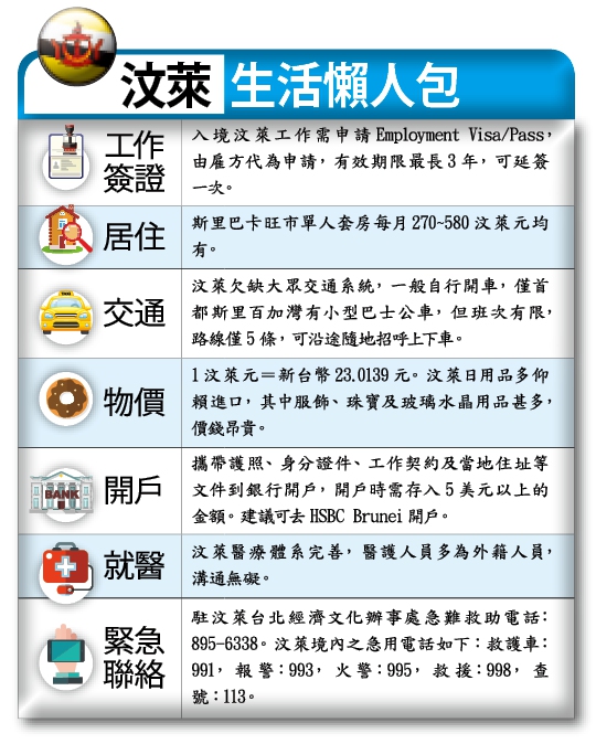 汶寮緬菲 生活指南_img_1