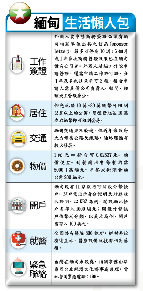 汶寮緬菲 生活指南_img_3