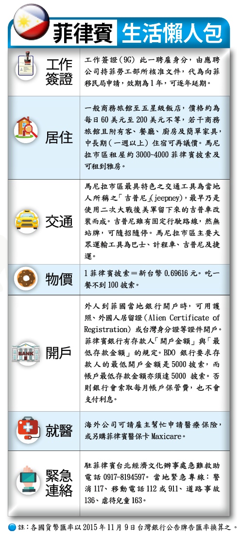 汶寮緬菲 生活指南_img_4