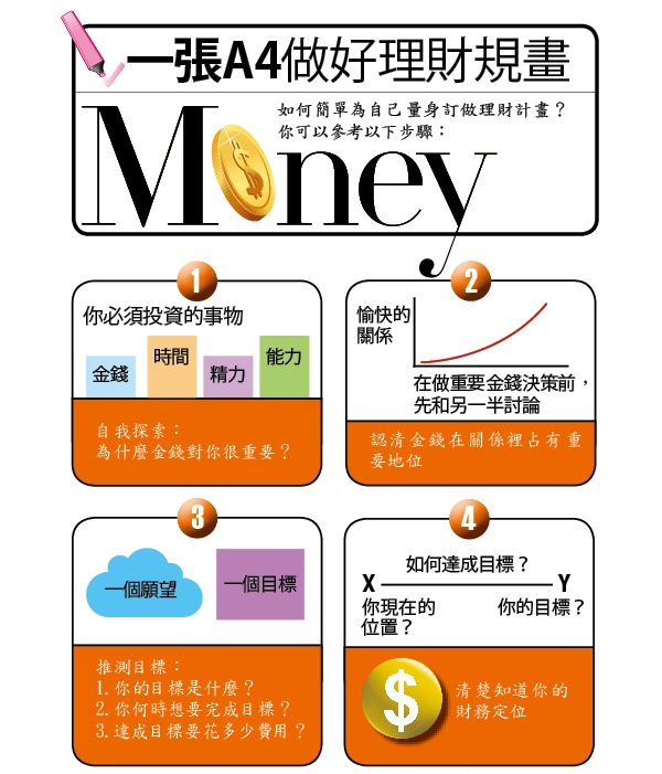 一張A4紙的理財規畫_img_1