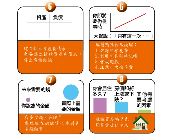 一張A4紙的理財規畫_img_2