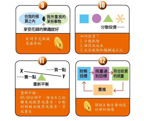 一張A4紙的理財規畫_img_3