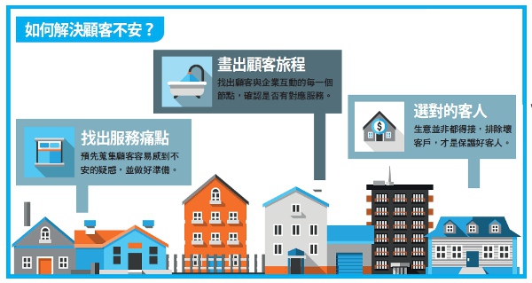 奧客, 真的「奧」嗎?_img_1