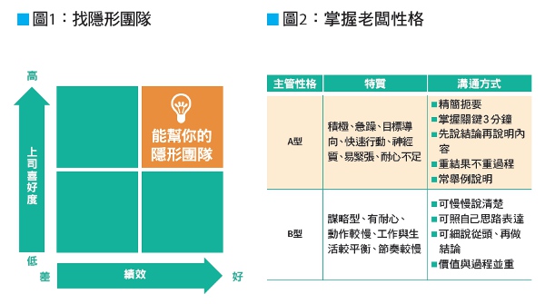 我怎麼得不到老闆寵愛?_img_1
