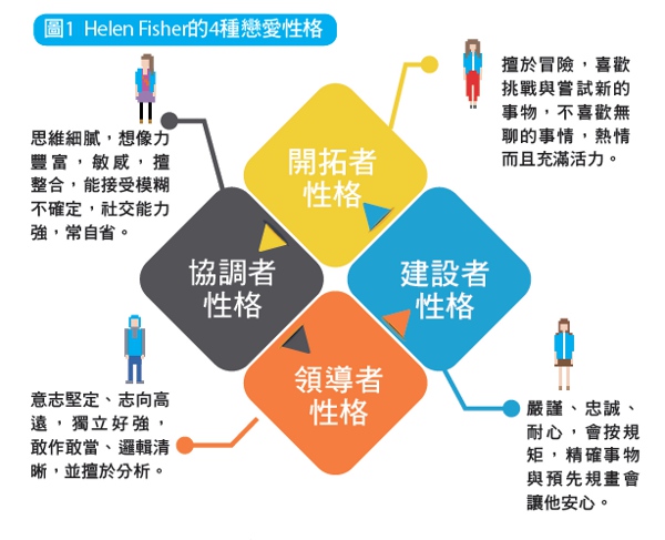 4種戀愛性格，找到Mr. Right_img_1