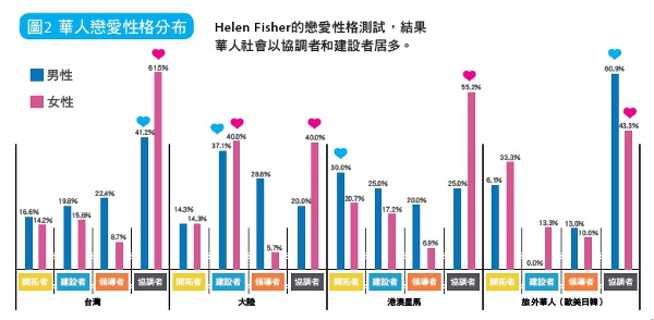 4種戀愛性格，找到Mr. Right_img_2