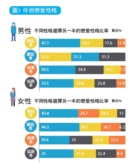 4種戀愛性格，找到Mr. Right_img_3