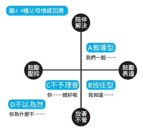 4種戀愛性格，找到Mr. Right_img_4