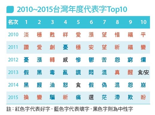 2015年度關鍵字:換_img_1