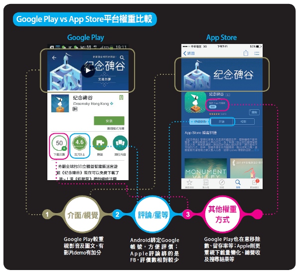10大熱搜App排行榜_img_1