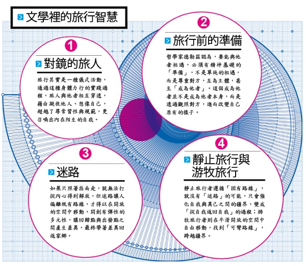文學裡的「迷路」旅行_img_2