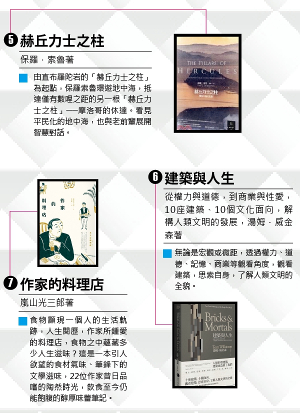 謝哲青╳旅行書單_img_2