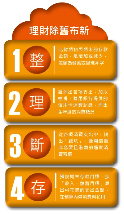 2016給自己的新年理財計畫_img_2