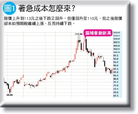 著急,是理財心魔_img_1