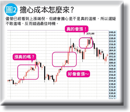 著急,是理財心魔_img_2