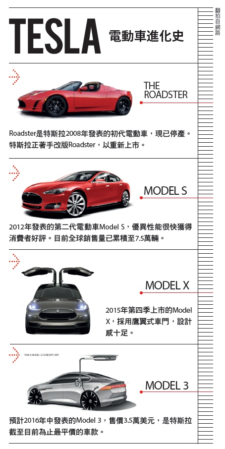 馬斯克:1秒都不能浪費_img_1