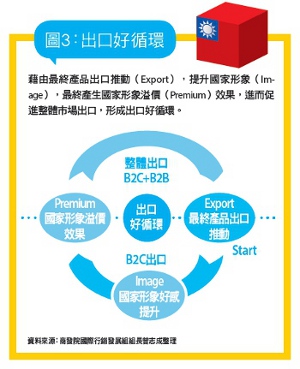 跨境電商如何建立品牌?_img_3