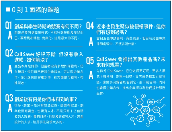 創業0到1,比你想的更不容易_img_1