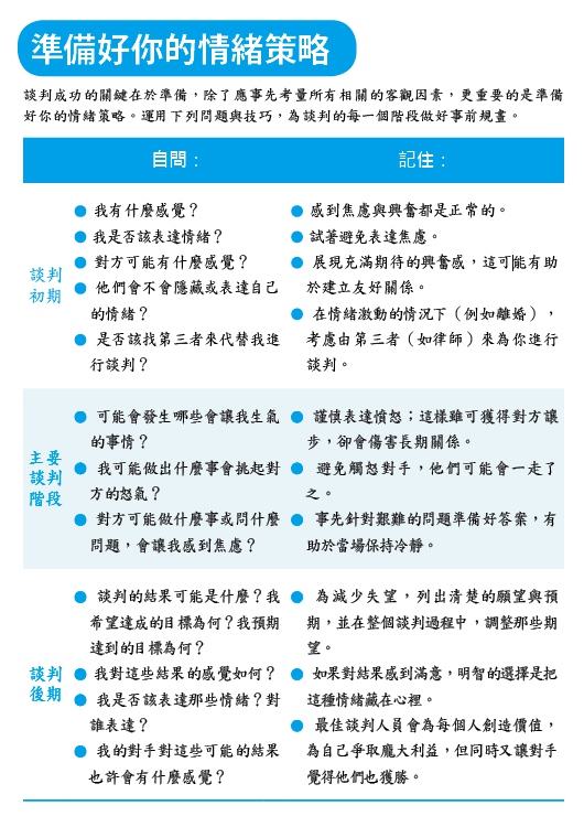 談判心理戰_img_1